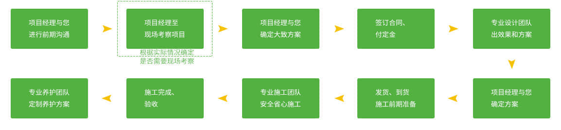 康養(yǎng)小鎮(zhèn)景觀提升的服務流程